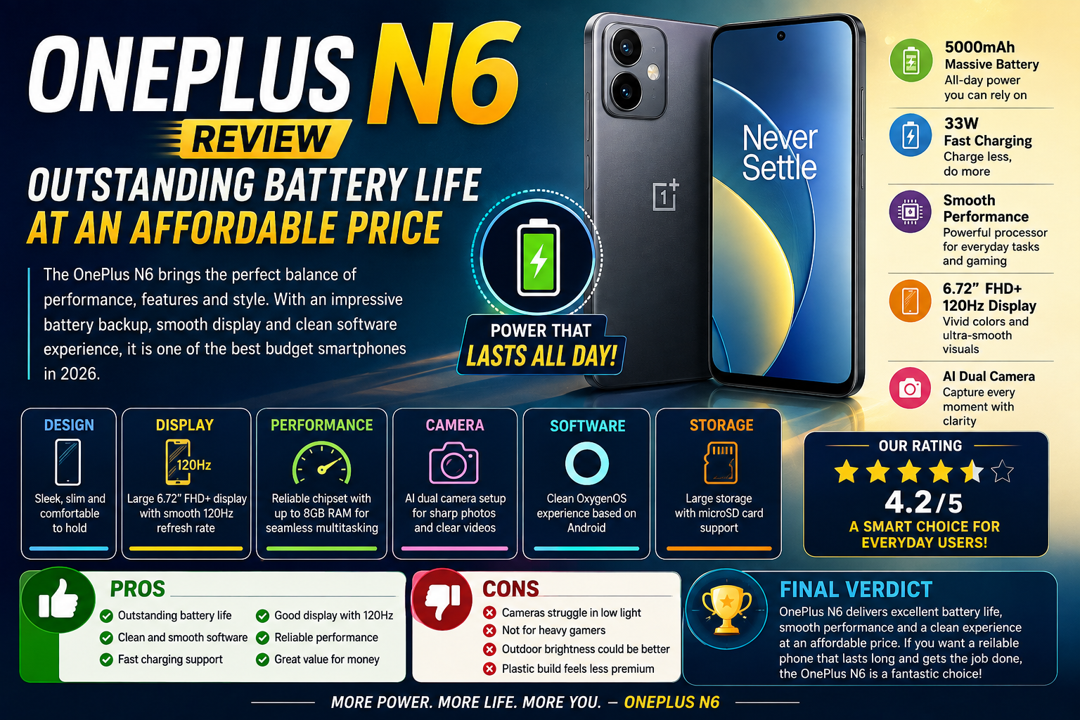 OnePlus N6 Review Outstanding Battery Life at an Affordable Price