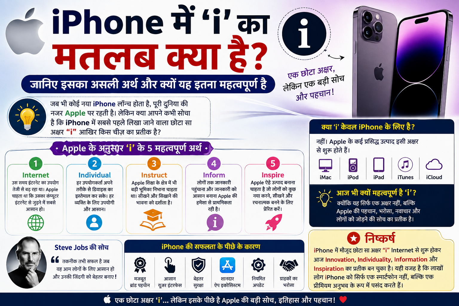 Phone में ‘i’ का मतलब क्या है जानिए इसका असली अर्थ, इतिहास और क्यों आज भी यह इतना महत्वपूर्ण है